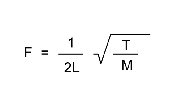 Figure 4.22